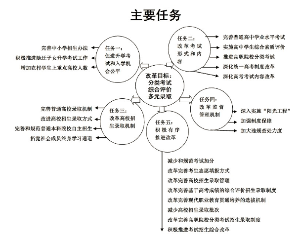 王者荣耀王者模拟战在哪里 王者模拟战怎么进：BOB（官网）官方网站(图2)