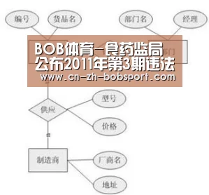 BOB体育-食药监局公布2011年第3期违法药品等广告公告(图1)